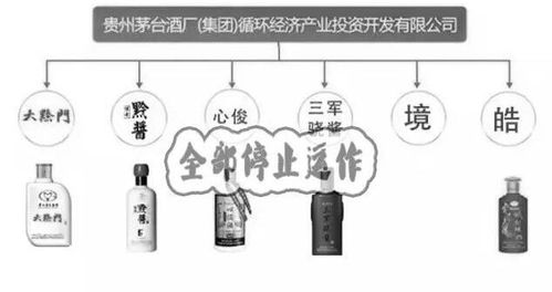 茅臺(tái)出臺(tái)品牌管理新規(guī)，155個(gè)品牌1983款產(chǎn)品被清理