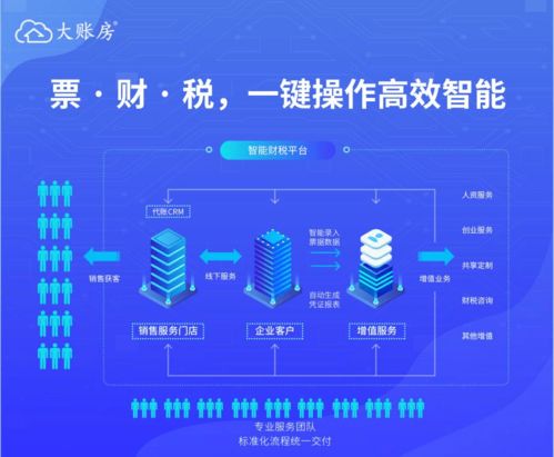 大賬房榮膺2021中國創(chuàng)新勢(shì)力榜年度最佳財(cái)稅管理企業(yè)服務(wù)品牌