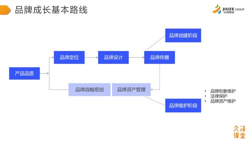 久澤課堂第八期 品牌建設(shè)與危機(jī)管理——品牌管理的藝術(shù)與實戰(zhàn)