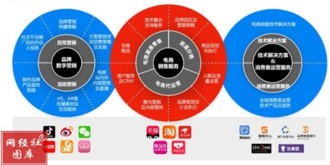 2022年首家創(chuàng)業(yè)板IPO電商服務(wù)商誕生 10張圖看透“青木數(shù)字”代運營生意經(jīng) 品牌管理