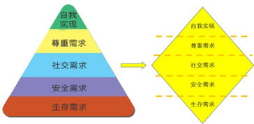 中小企業(yè)績效管理為何屢屢受挫？——基于市場實(shí)踐的深度剖析與思博咨詢的觀察